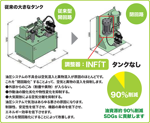 INFiTの特徴