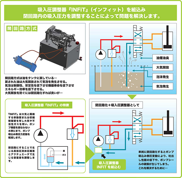 INFiTの特徴